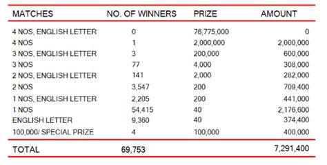 Saturday Lotto 4,467 Results .